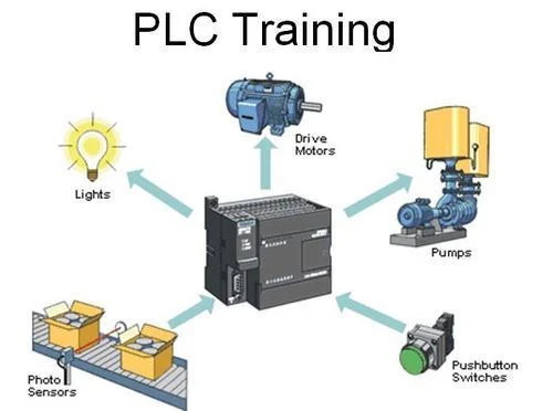 Learn SCADA – PLC HMI – Automation Basic Course